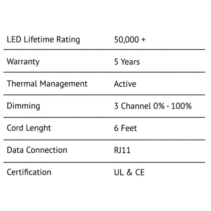 California Light Works SolarSystem 550 UVB specifications part three