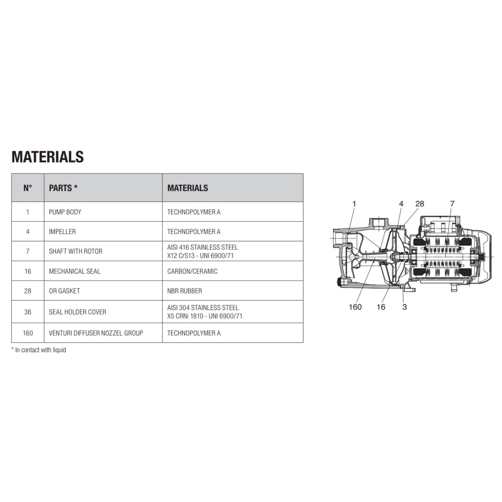 DAB JETCOM 102 materials