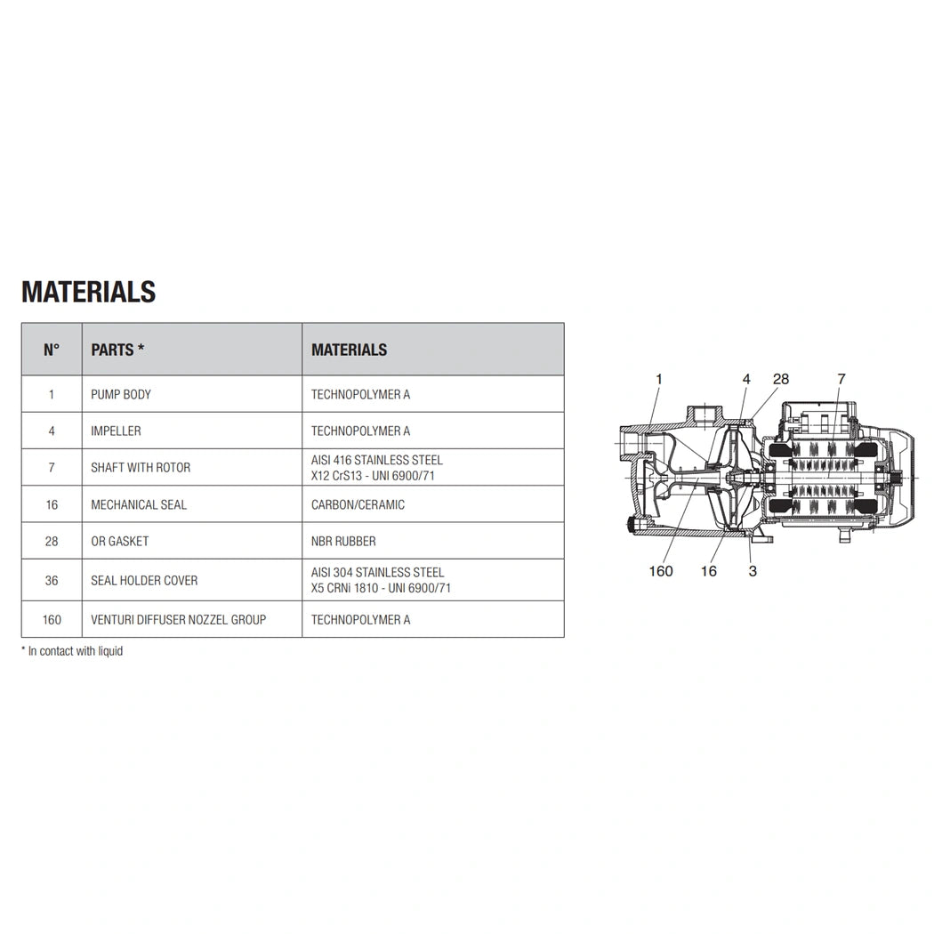 DAB JETCOM 102 materials