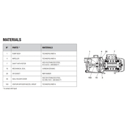 DAB JETCOM 102 materials