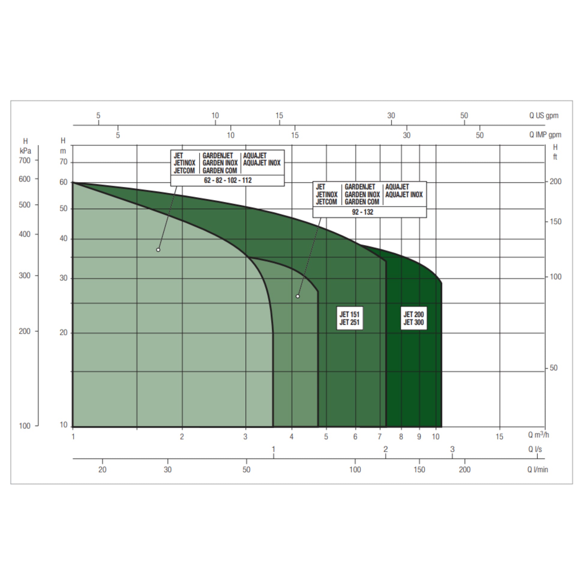 DAB JETCOM 102 performance curve