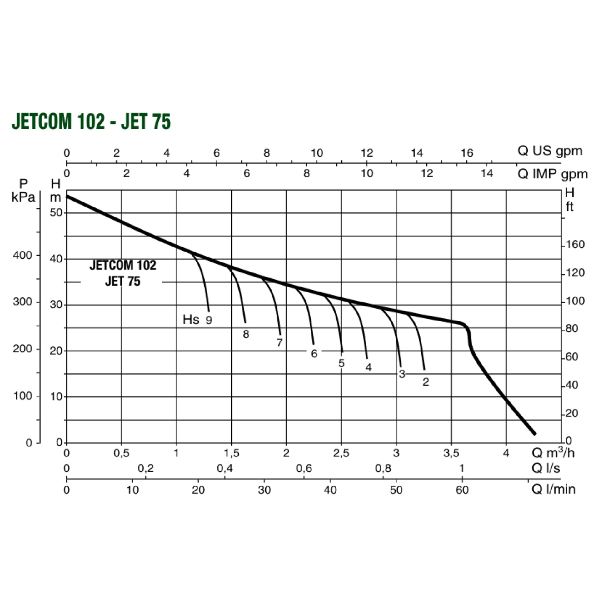 DAB JETCOM 102 range performance