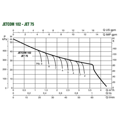 DAB JETCOM 102 range performance