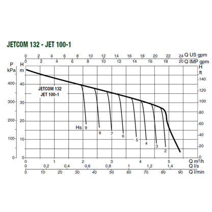 DAB JETCOM 132 range performance