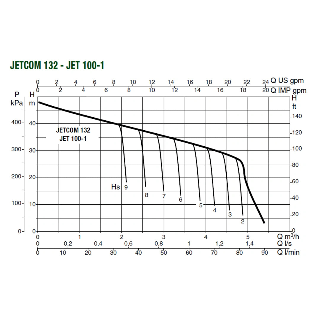 DAB JETCOM 132 range performance