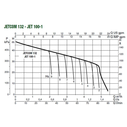 DAB JETCOM 132 range performance