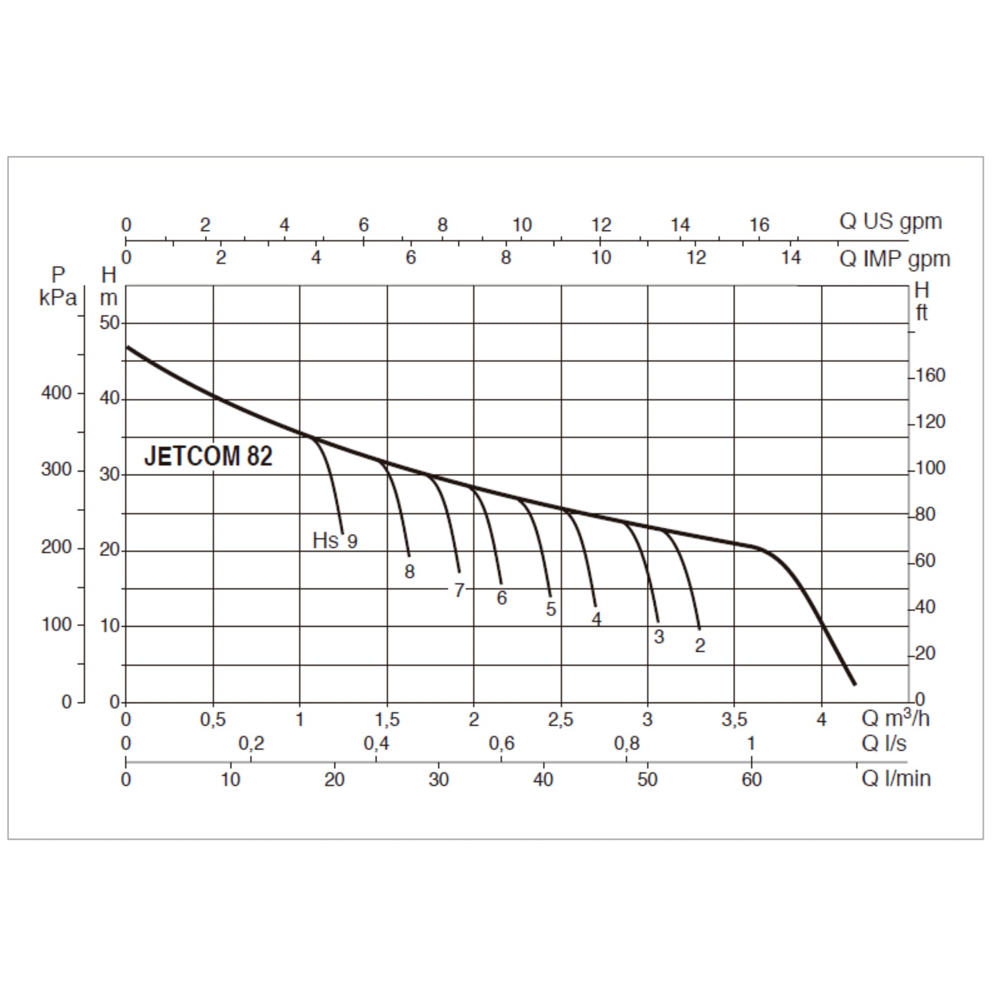 DAB JETCOM 82 range performance