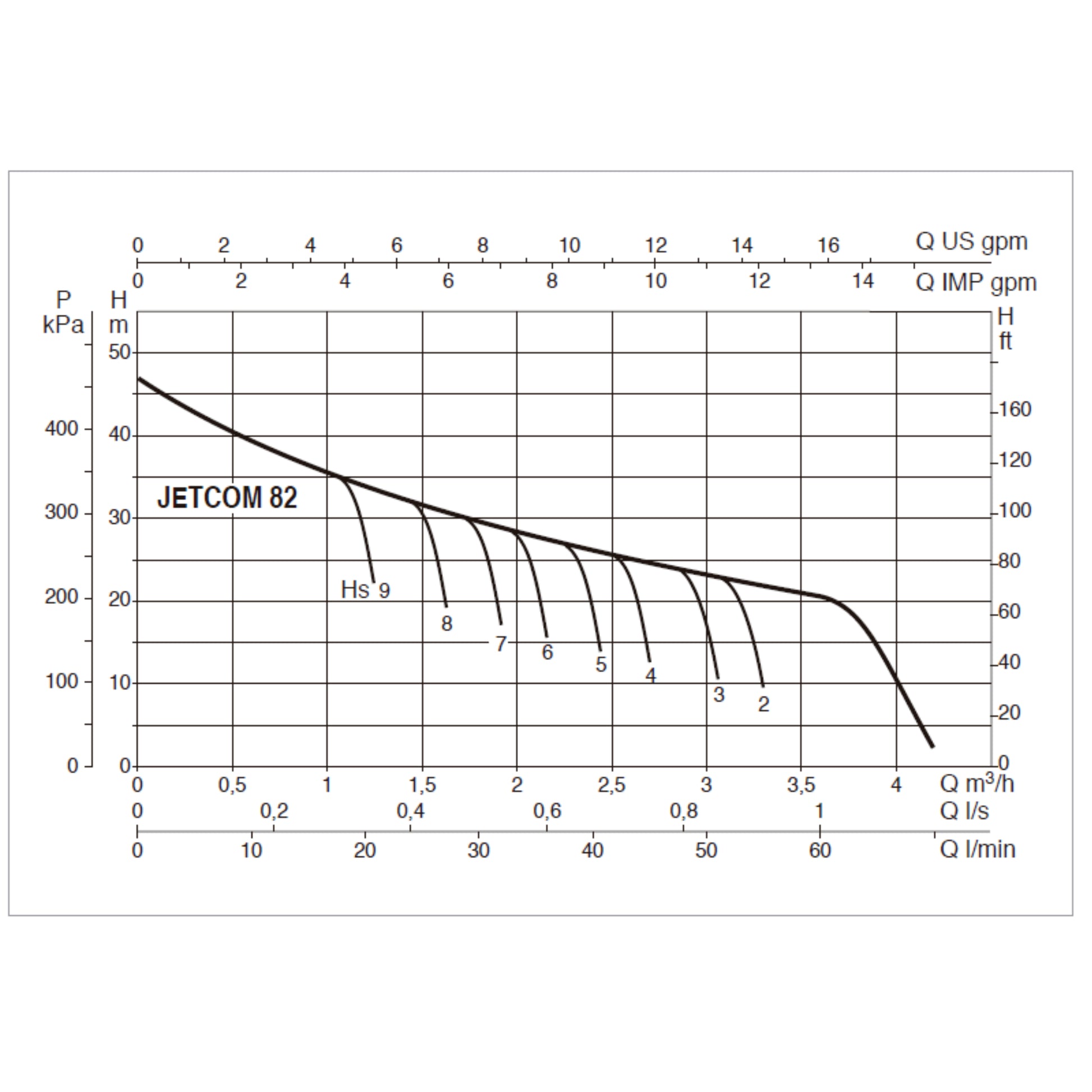DAB JETCOM 82 range performance