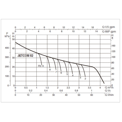 DAB JETCOM 82 range performance