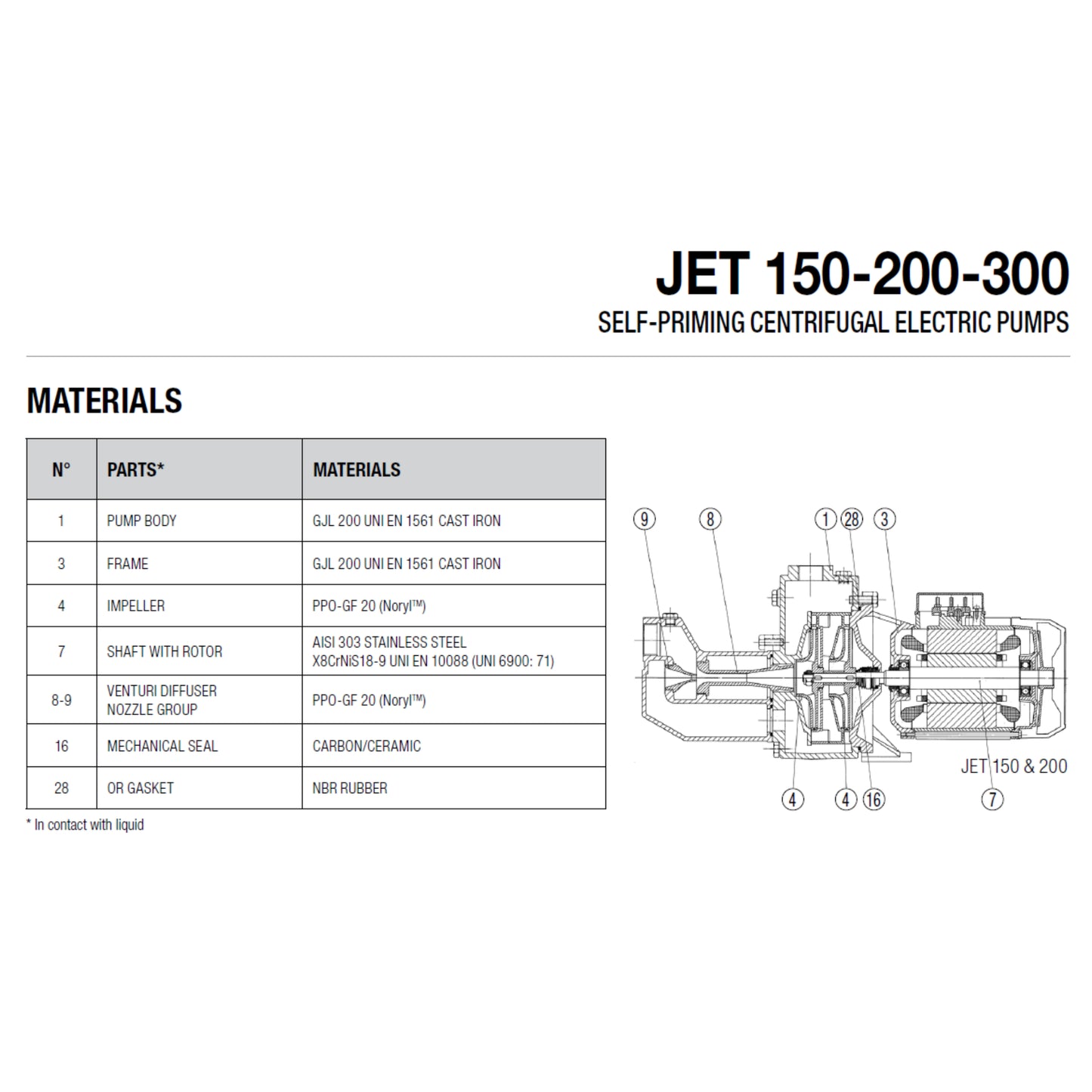 DAB Jet 150 200 and 300 materials