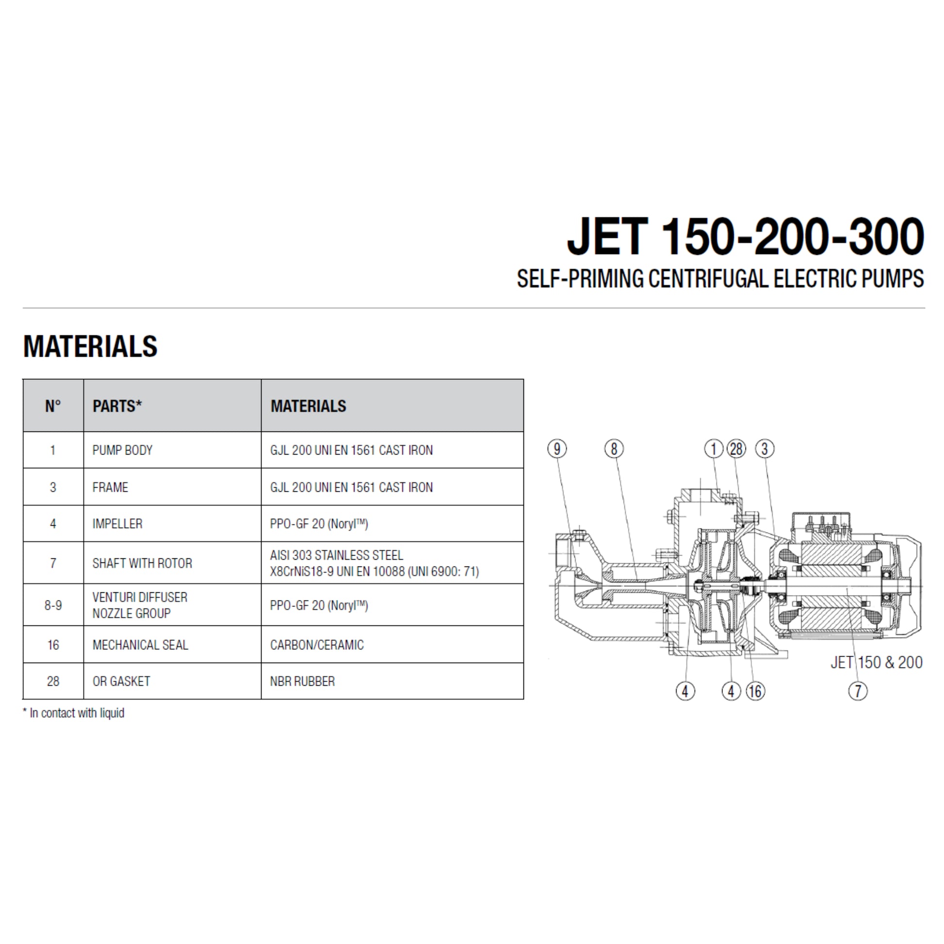 DAB Jet 150 200 and 300 materials