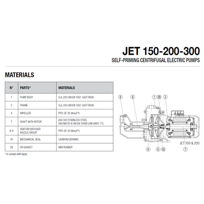 DAB Jet 150 200 and 300 materials