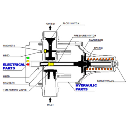DAB MASCONTROL components