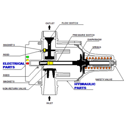 DAB MASCONTROL components