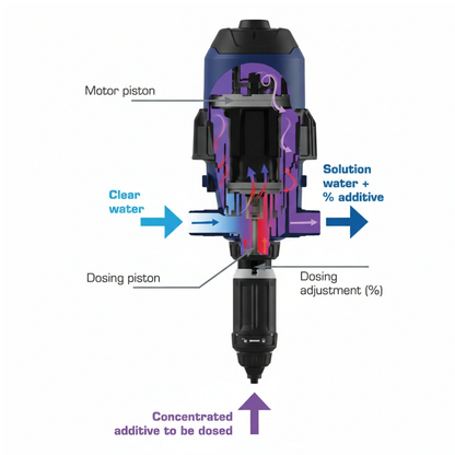 Dosatron MidFlo Series parts