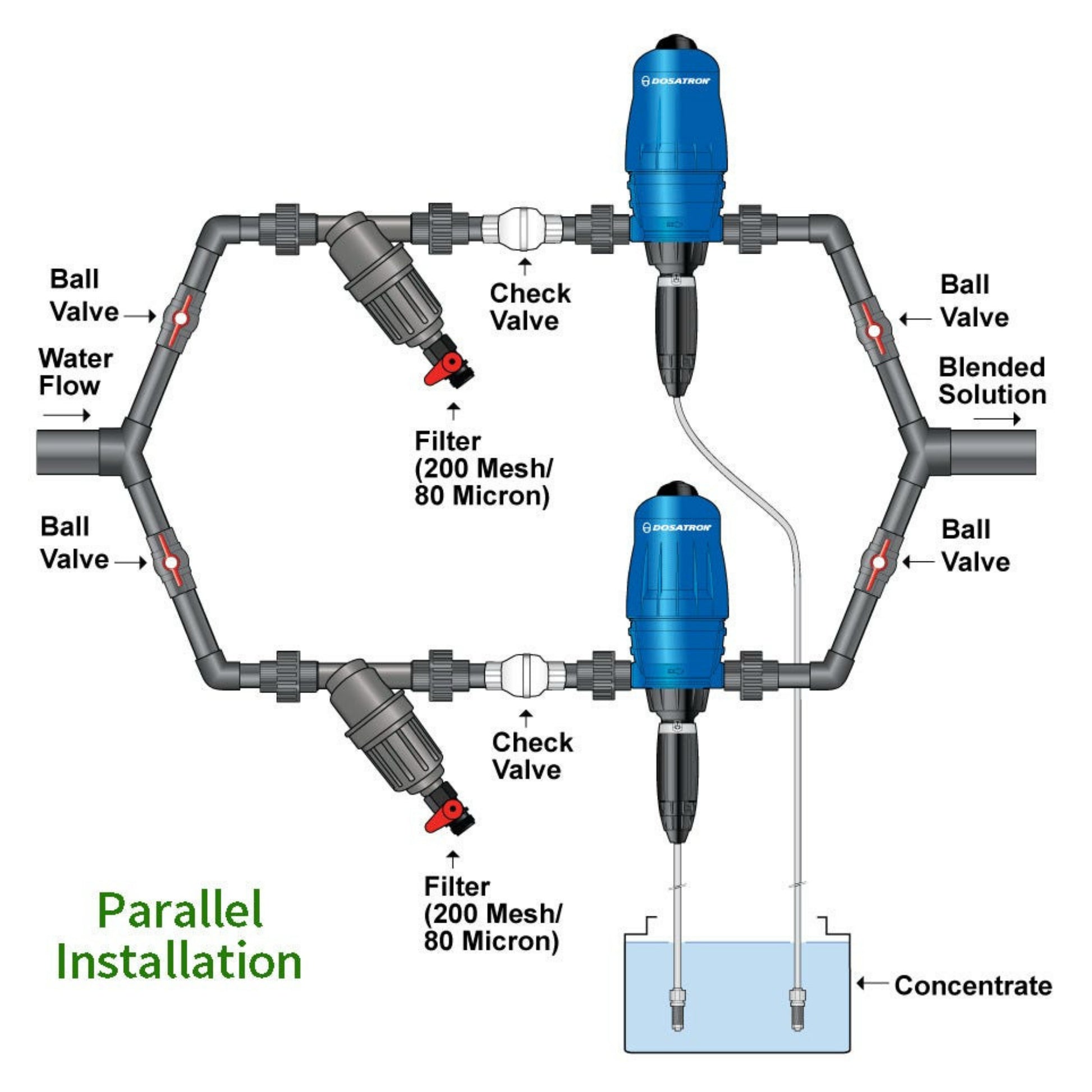 Dosatron Water Powered Doser 40 GPM 1_500 to 1_50 parallel installation