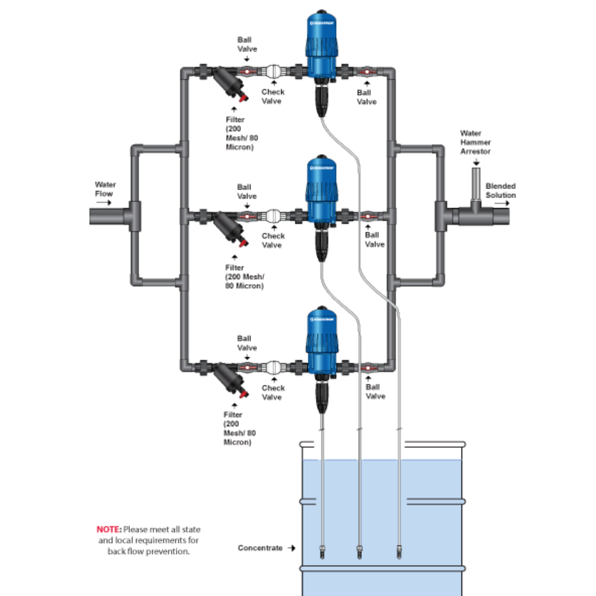 Dosatron Water Powered Doser 40 GPM 1_500 to 1_50 back flow 