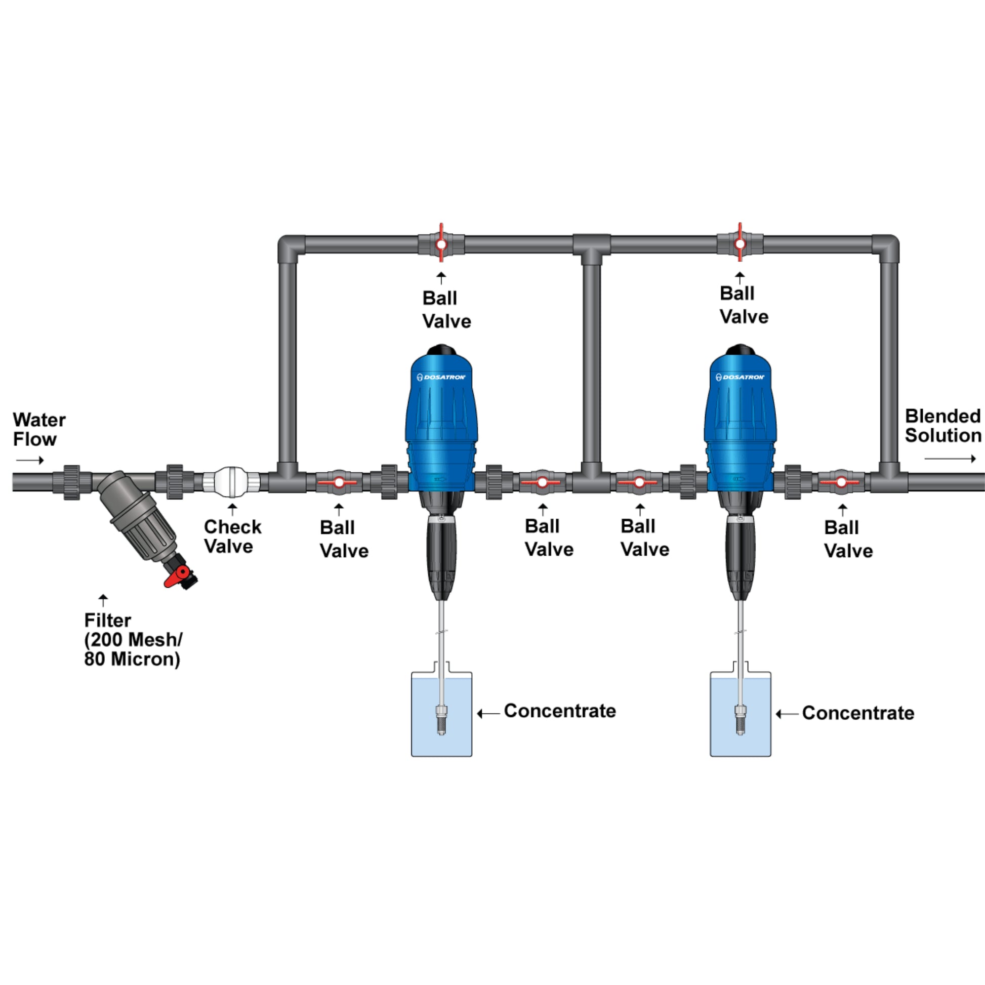 Dosatron Water Powered Doser 40 GPM 1_500 to 1_50  how to dosage