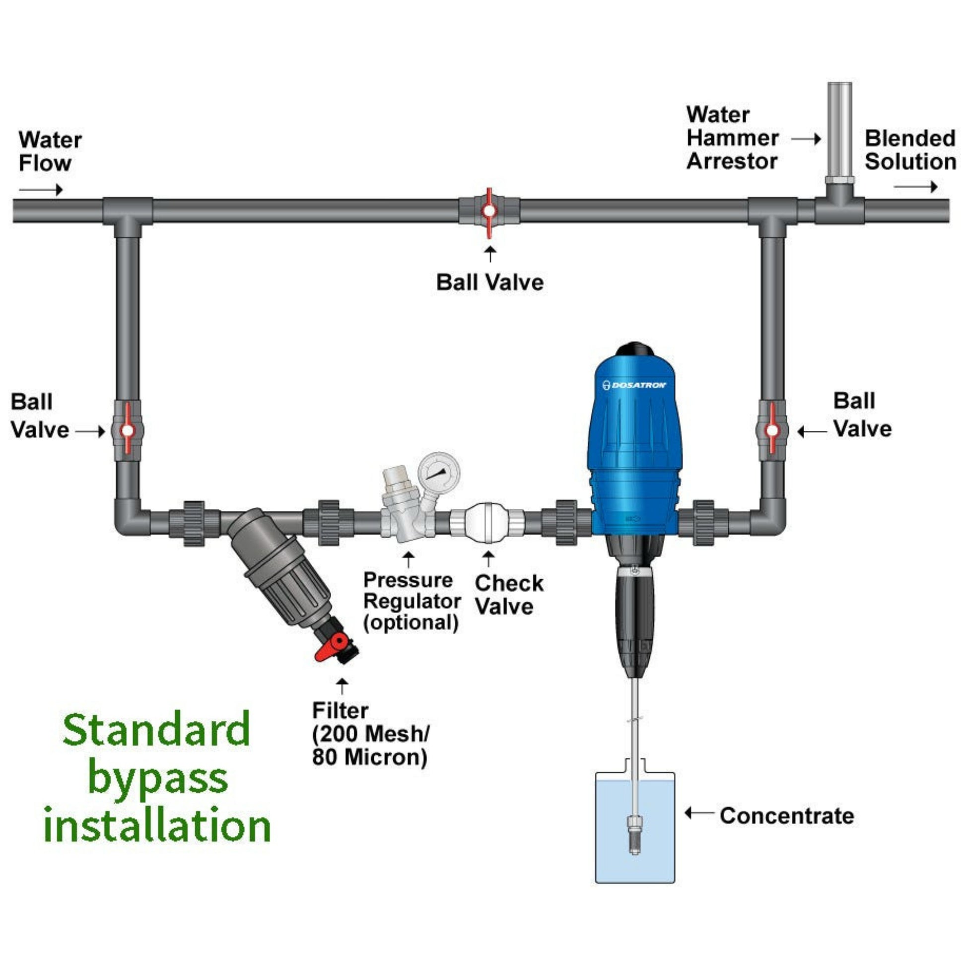 Dosatron Water Powered Doser 40 GPM 1_500 to 1_50 standard bypass 