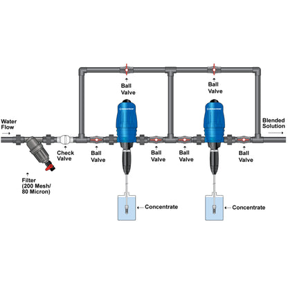 Dosatron Water Powered Nutrient Doser D25RE09 how to dosage