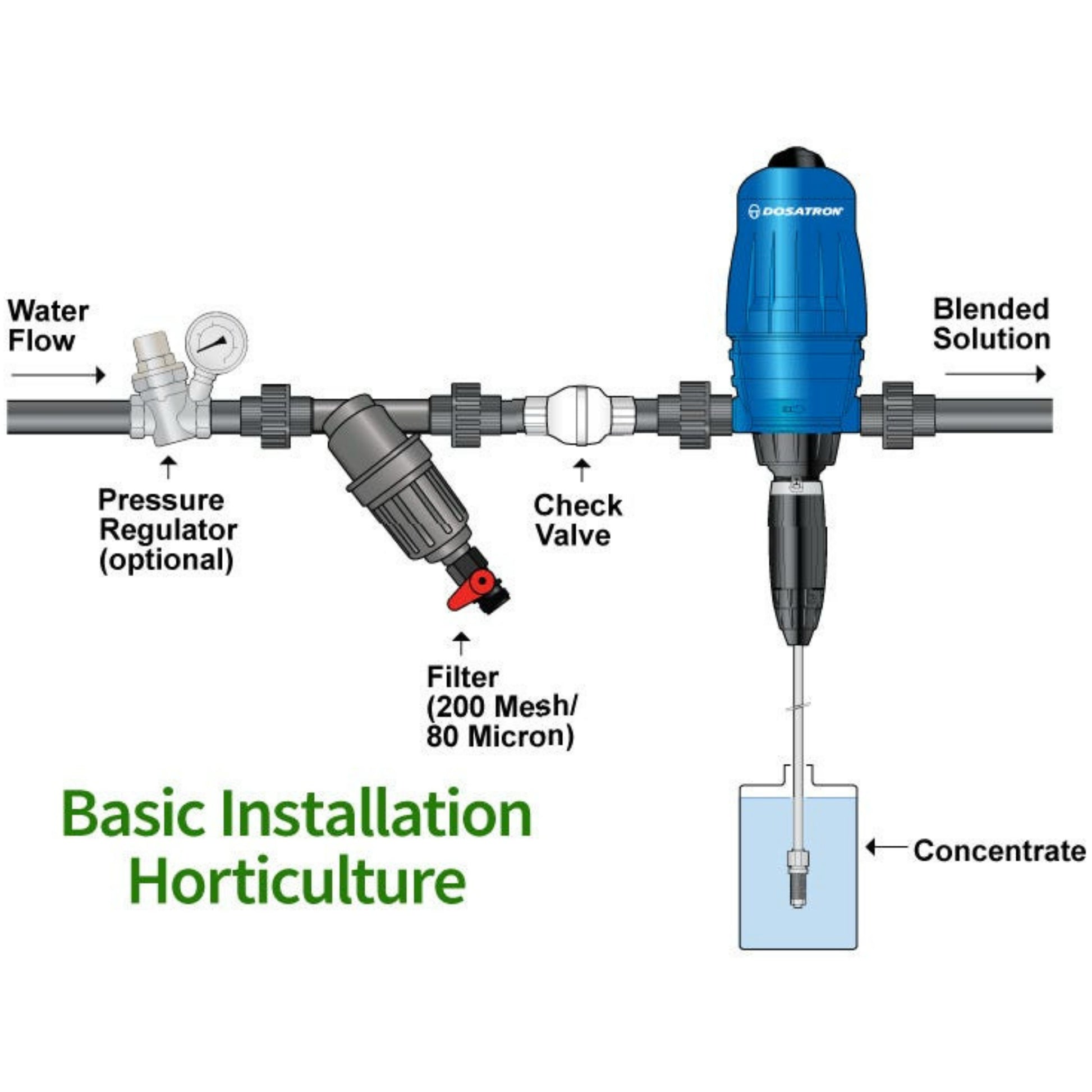 Dosatron Water Powered Nutrient Doser D25RE09 basic installation