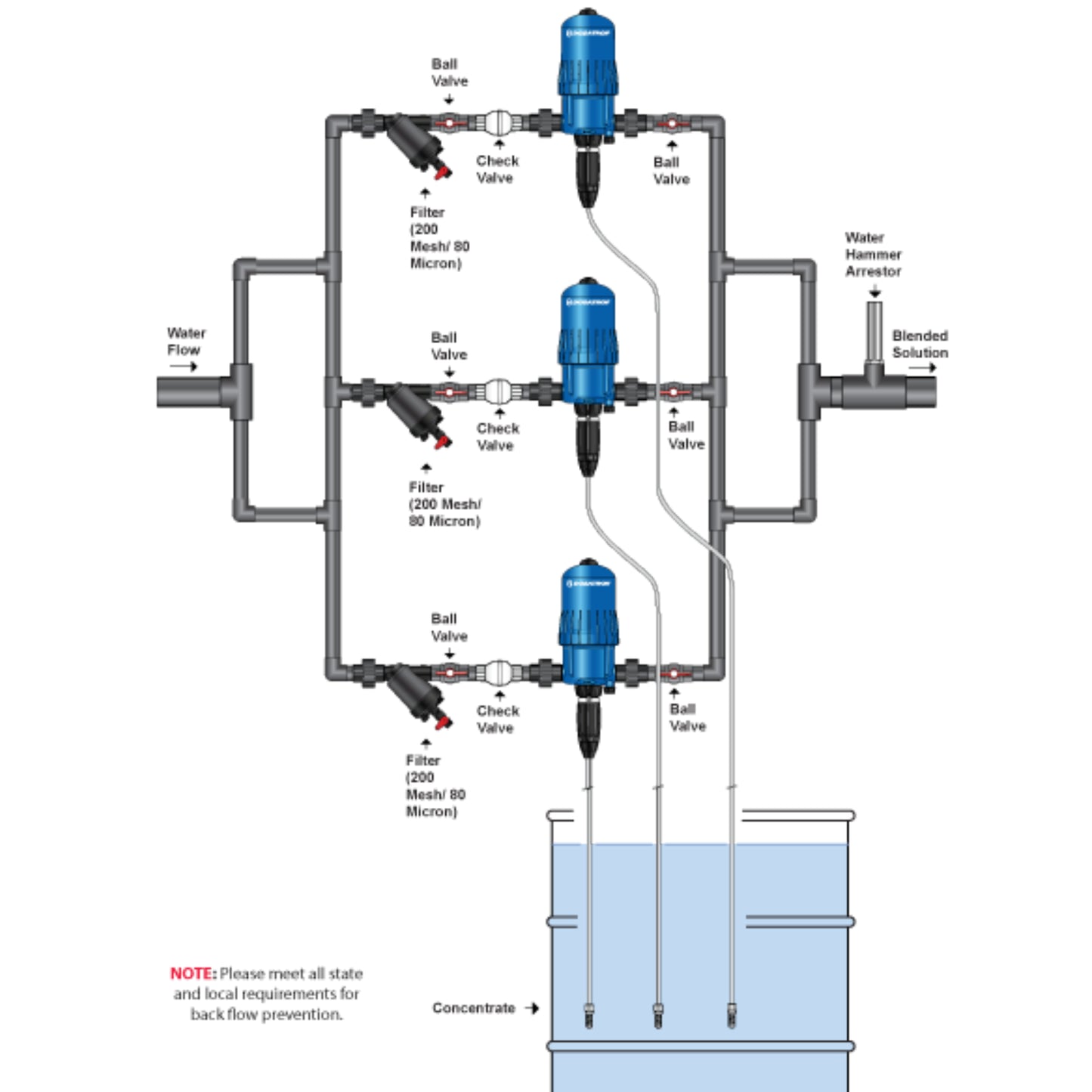 Dosatron Water Powered Nutrient Doser D25RE09 how to dosage