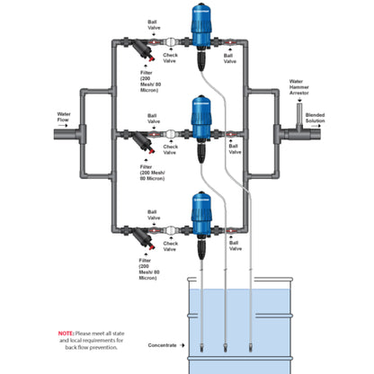 Dosatron Water Powered Nutrient Doser D25RE09 how to dosage