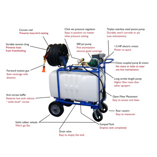 Dramm Hydra Sprayer - 50 gal 150' - 250' Hose - w_ CRF fitting package parts