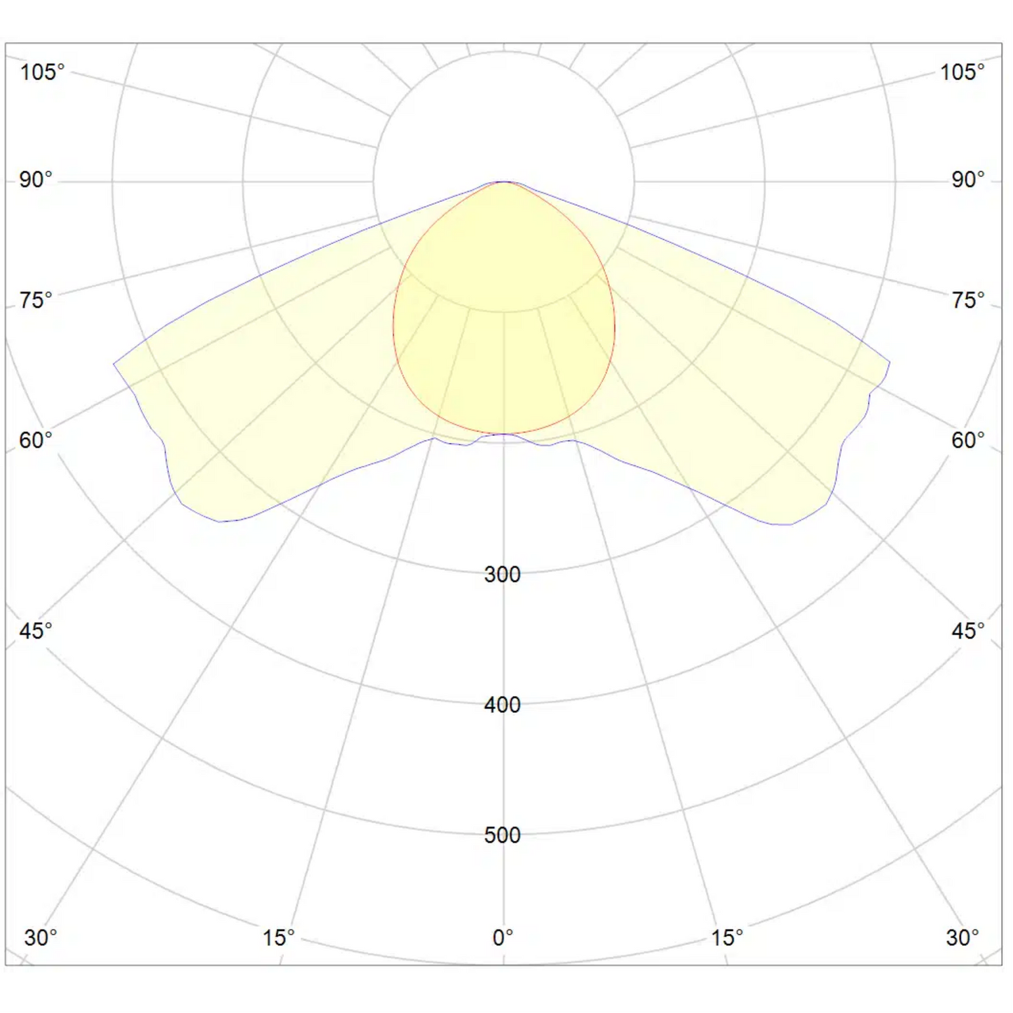 Dutch Lighting Innovations APEX-Series light distribution