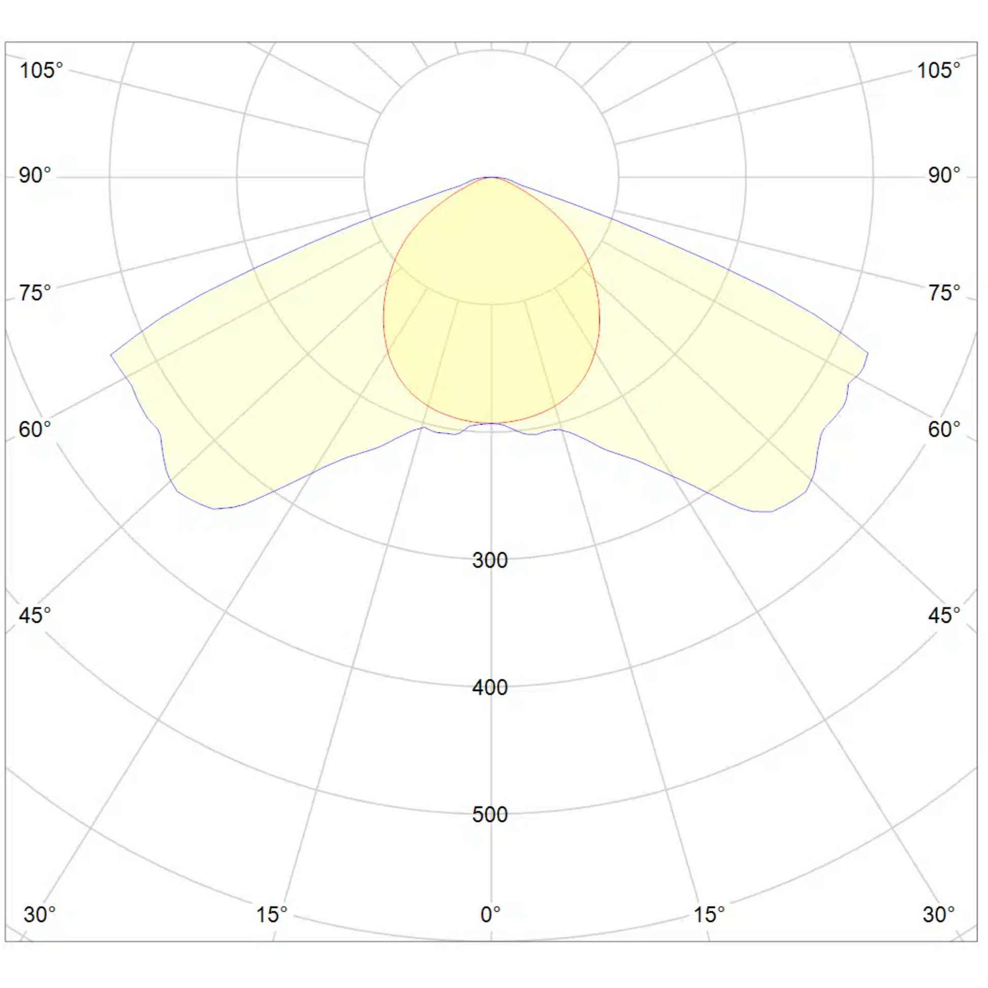 Dutch Lighting Innovations APEX-Series light distribution