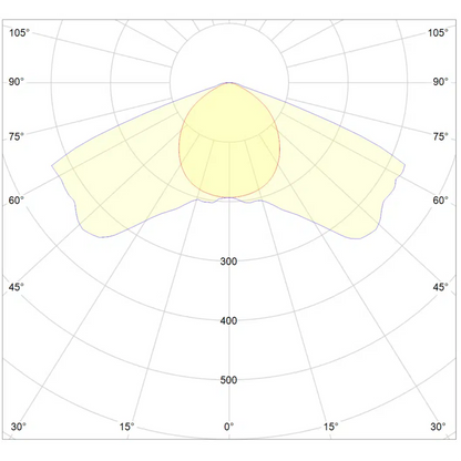Dutch Lighting Innovations APEX-Series light distribution