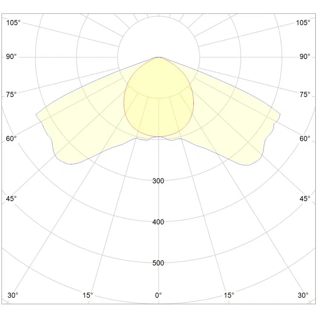 Dutch Lighting Innovations APEX-Series light distribution