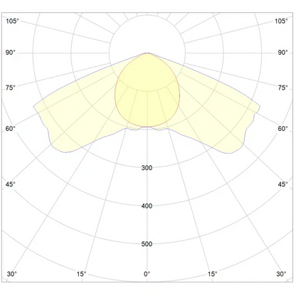 Dutch Lighting Innovations APEX-Series light distribution