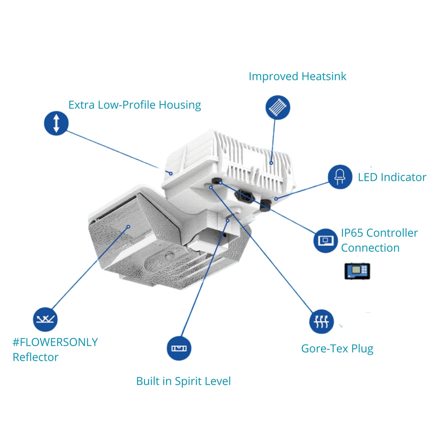 Dutch Lighting Innovations CRI-Series 315W CMH 120V-347V features