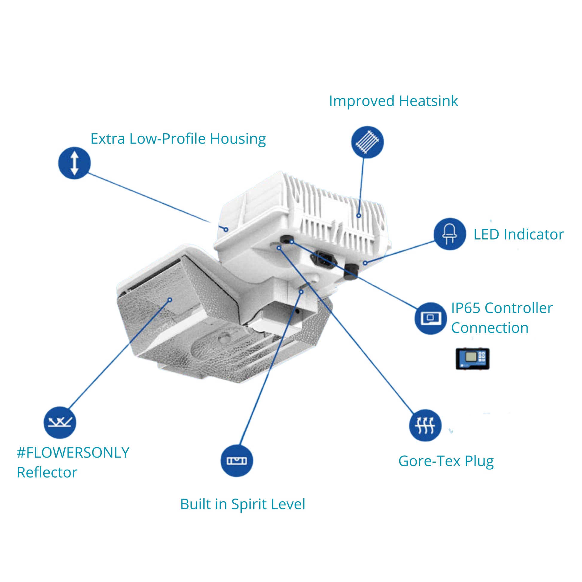 Dutch Lighting Innovations CRI-Series 315W CMH 120V-347V features