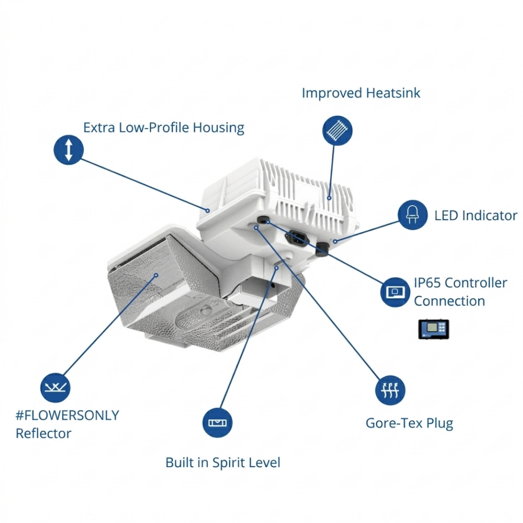 Dutch Lighting Innovations CRI-Series 315W CMH 120V-347V features