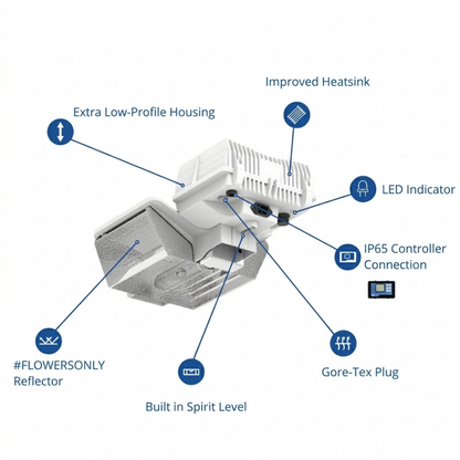 Dutch Lighting Innovations CRI-Series 315W CMH 120V-347V features