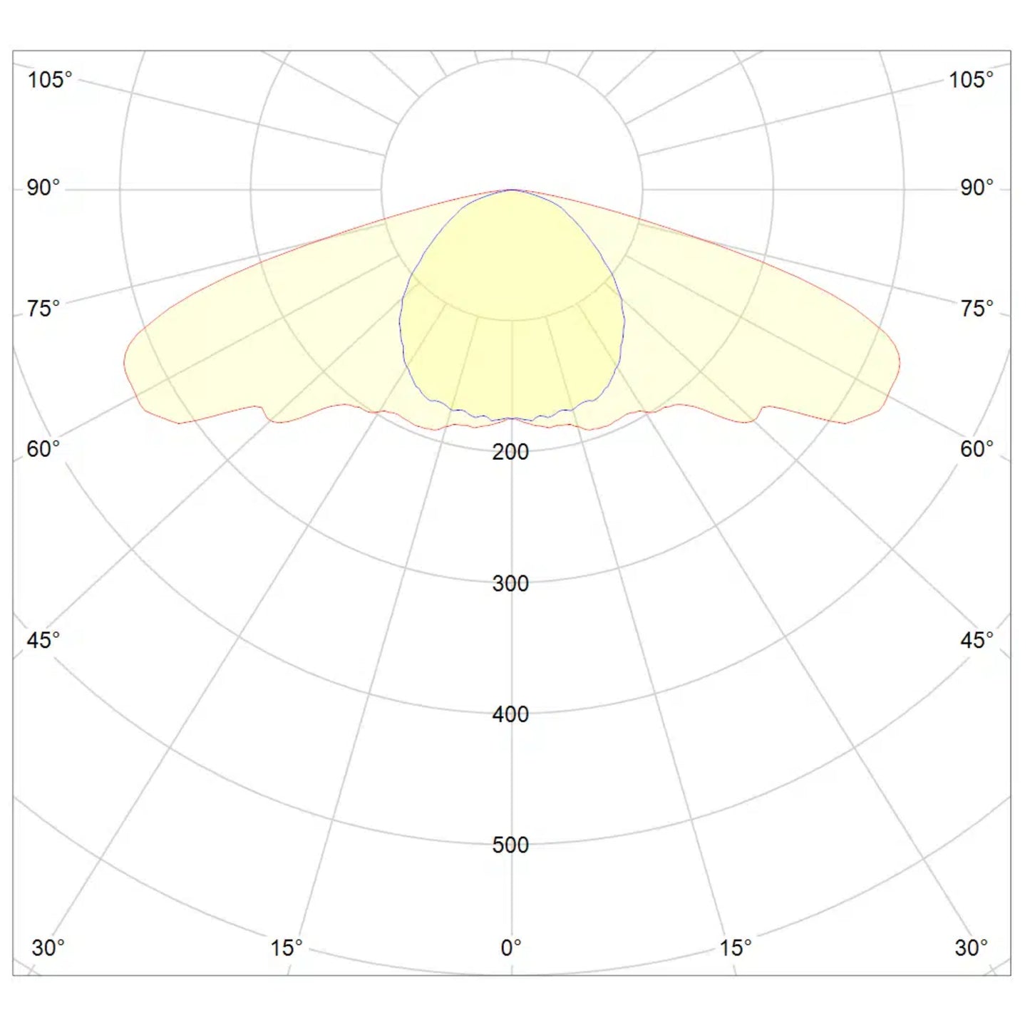 Dutch Lighting Innovations CRI-Series UV 150W Double Ended Fixture, 208-347V light distribution