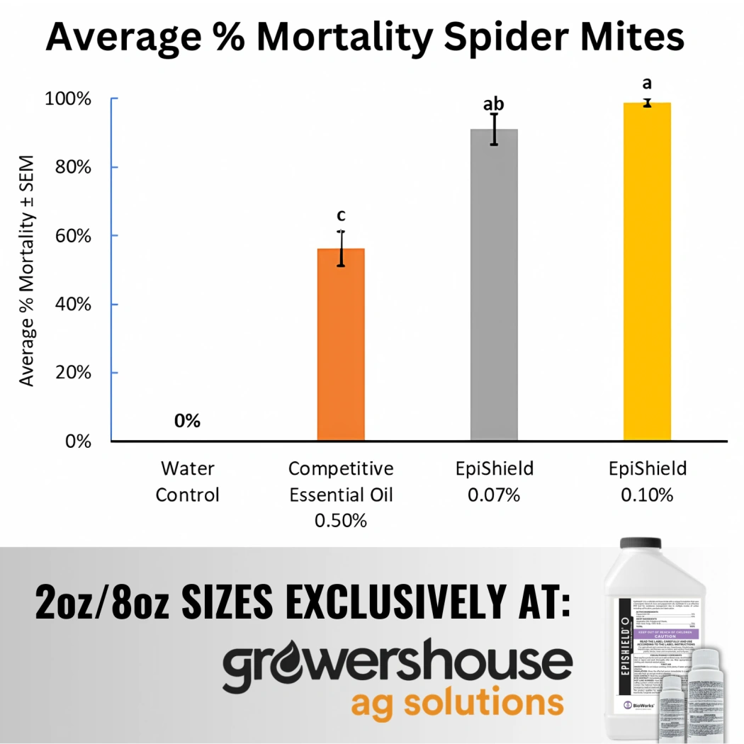 Epishield O mortality