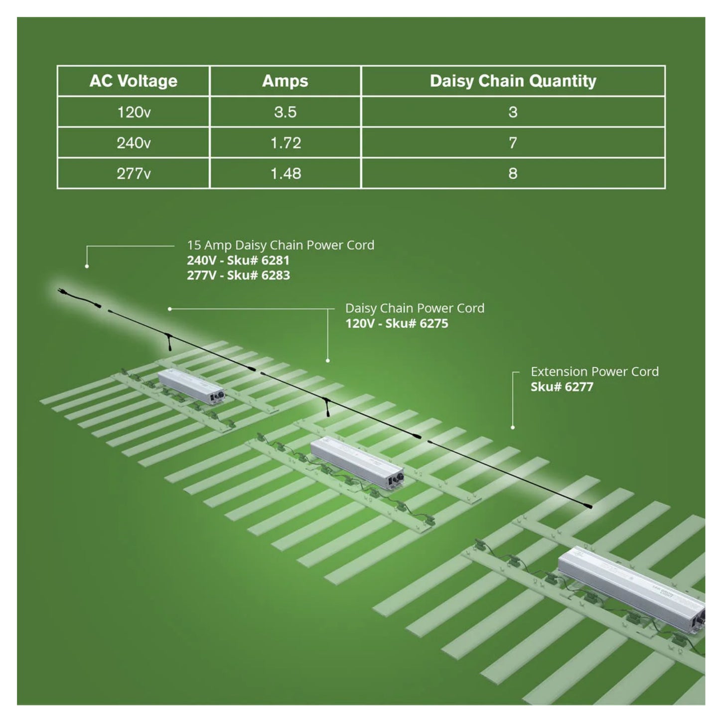 FloraFlex 400W Full Spectrum LED Grow Light  Voltage