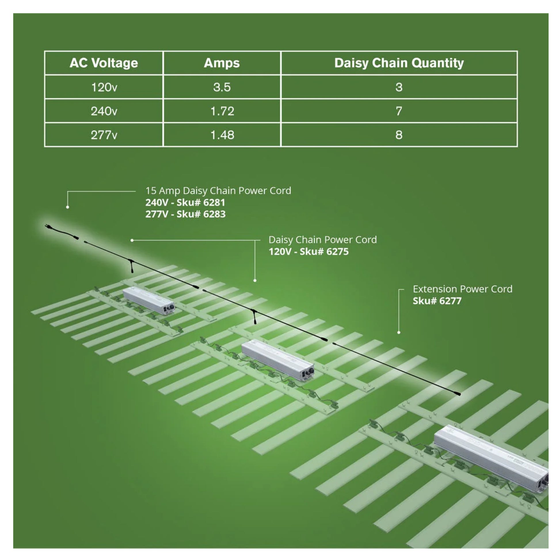 FloraFlex 400W Full Spectrum LED Grow Light  Voltage