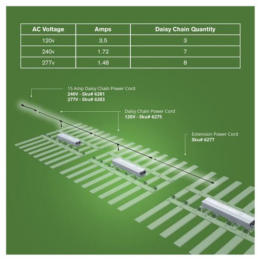 FloraFlex 400W Full Spectrum LED Grow Light  Voltage