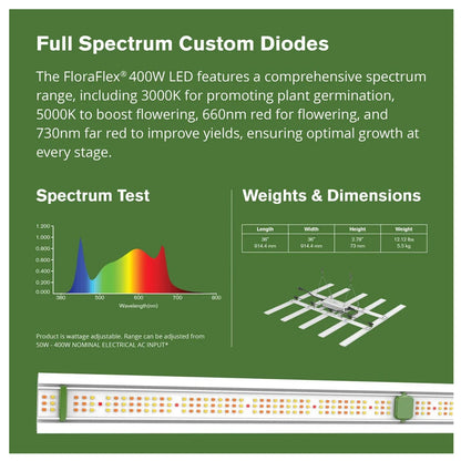 FloraFlex 400W Full Spectrum LED Grow Light Custom Diodes