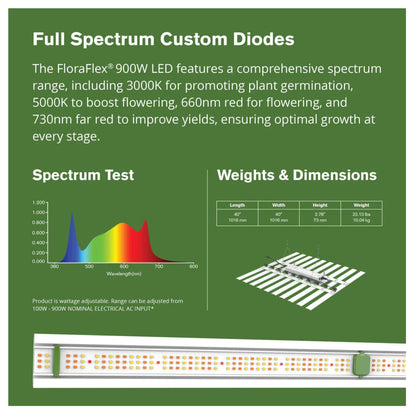 FloraFlex 900W LED Grow Light Full Spectrum Custom Diodes