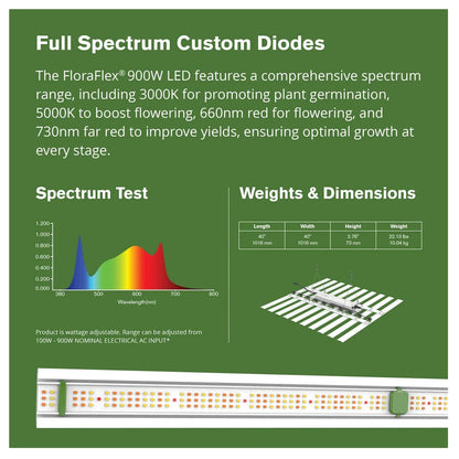 FloraFlex 900W LED Grow Light Full Spectrum