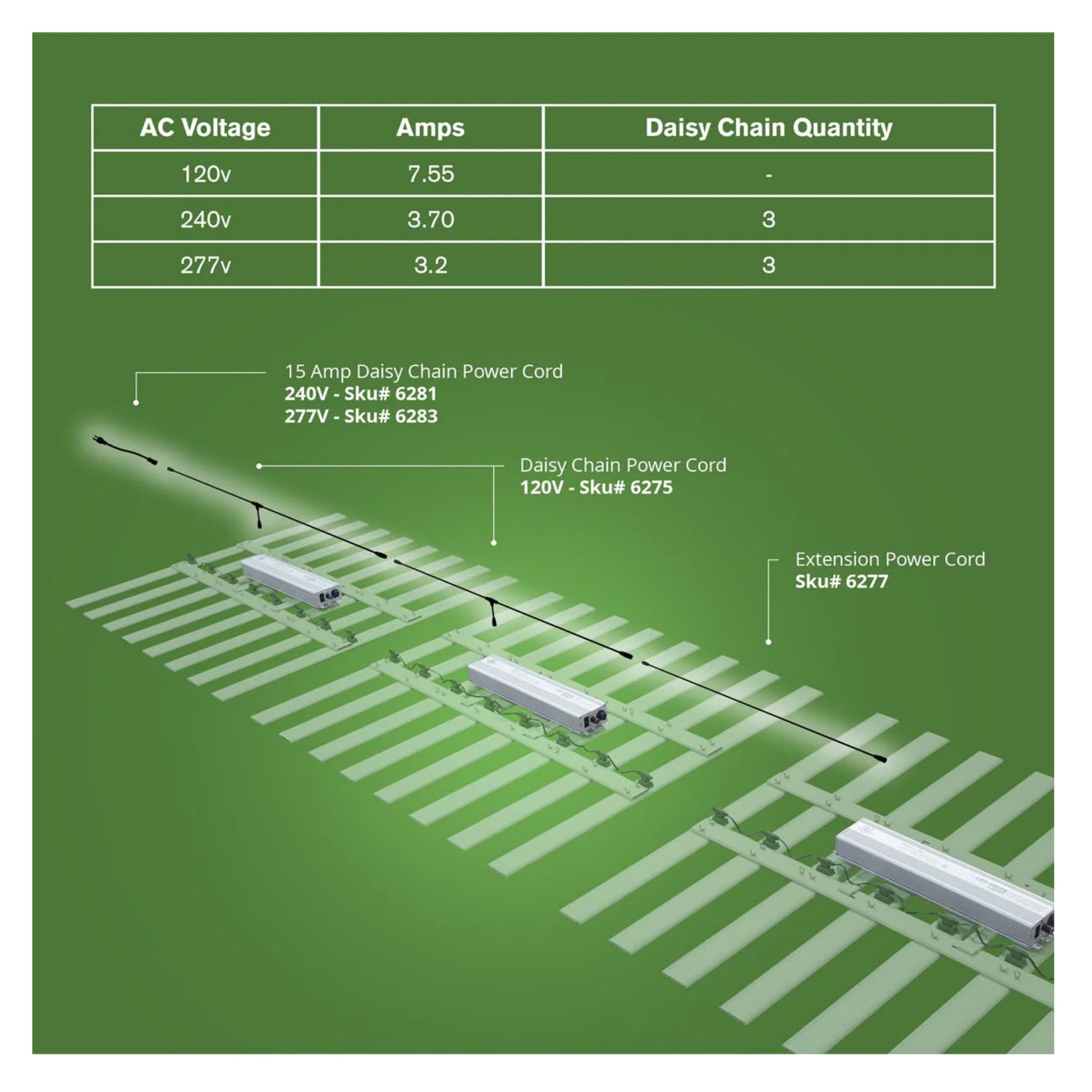FloraFlex 900W LED Grow Light Full Spectrum volts
