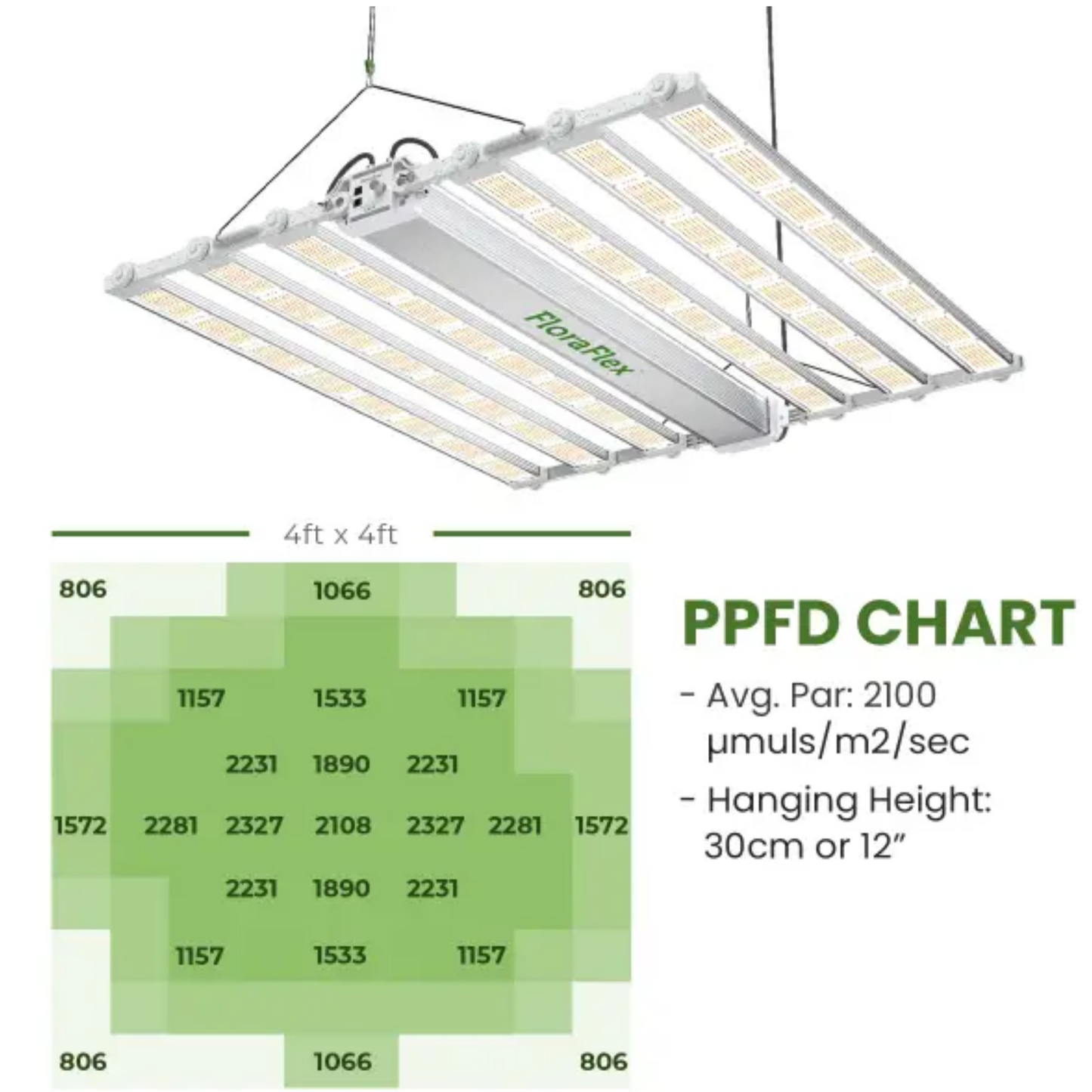 FloraFlex DLC 1200W 6-BAR LED PPFD