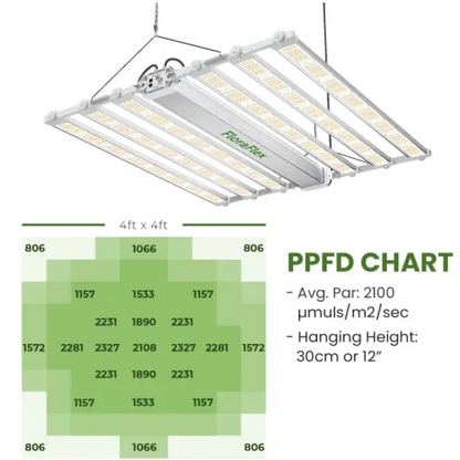 FloraFlex DLC 1200W 6-BAR LED PPFD