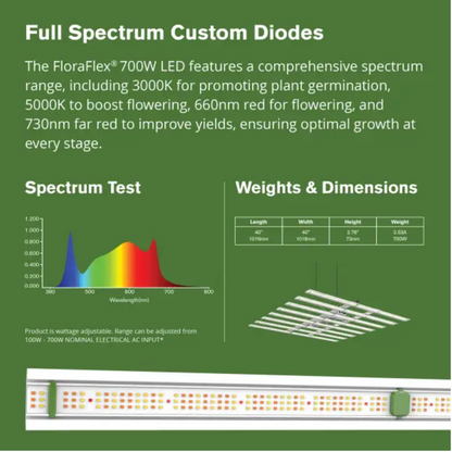 FloraFlex DLC 700W Full Spectrum LED Grow Light custom diodes