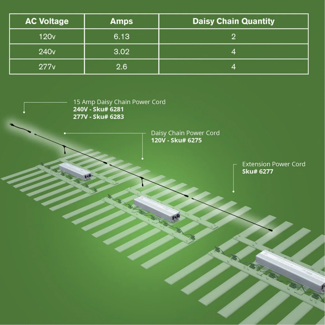 FloraFlex DLC 700W Full Spectrum variants
